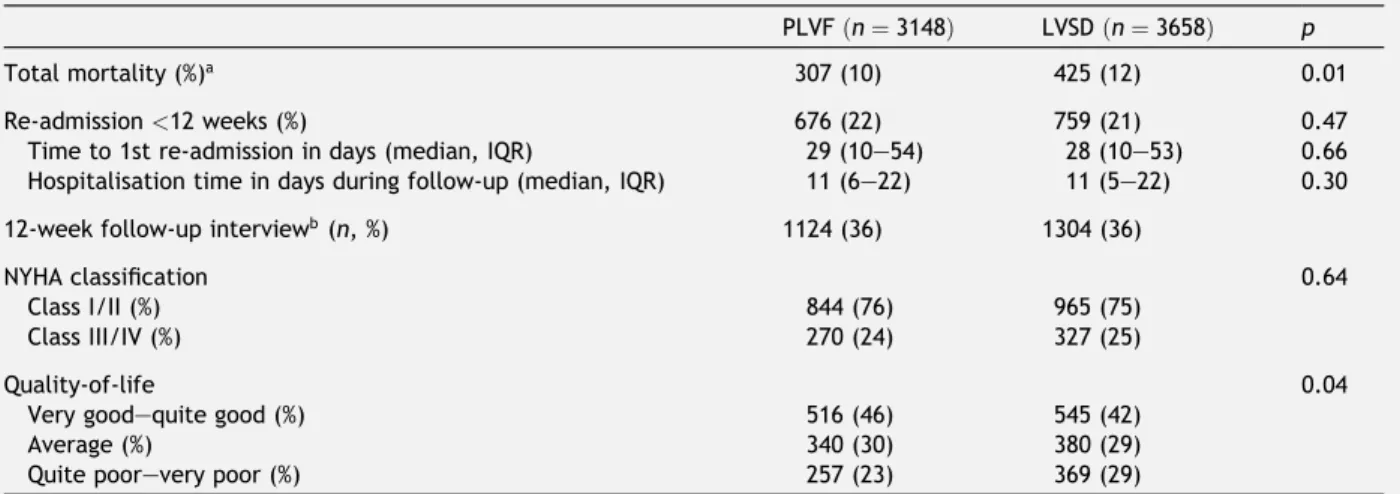 Fig. 2 Relation between left ventricular systolic function and mortality in subgroup of patients according to patient characteristics
