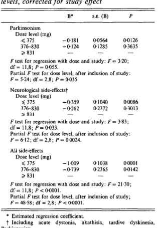 Table 4. Results of the regression of side-effects (average number per patient) on neuroleptic dose levels, corrected for study effect