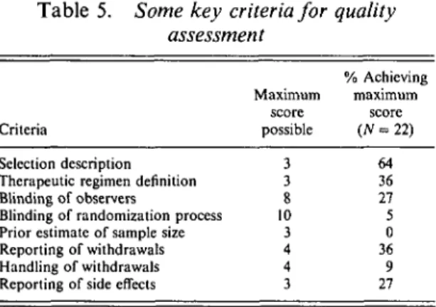 Table 5. Some key criteria for quality assessment