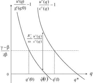 Figure 1. Determination of the equilibrium.