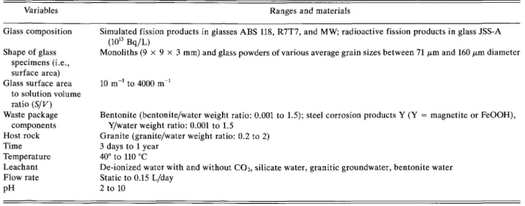 TABLE I. Variables, Variables ranges, and L. Wermematerials etal.used