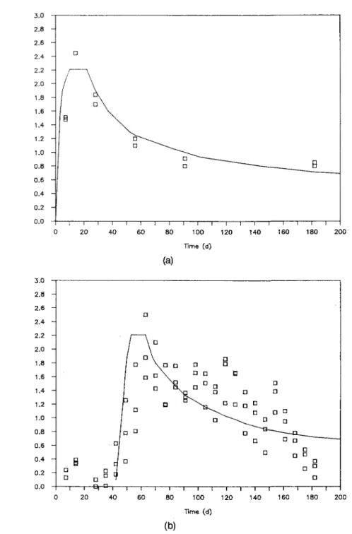 FIG. 3. Corrosion of borosilicate glass in a flowing solution measured by the release of boron at 90 °C (DI water, flow rate 0.0002 mL/d, S/V = 10 m&#34; 1 ).