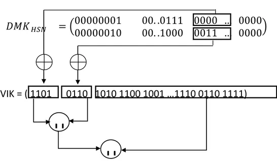 Figure 10 : Exemple de génération de la clé ODK.