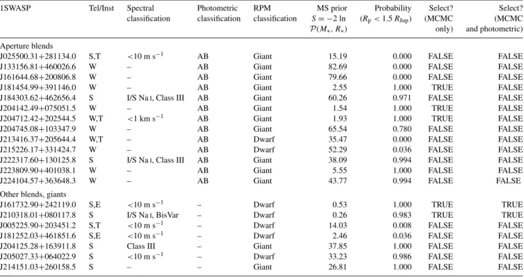 Table 1 – continued.