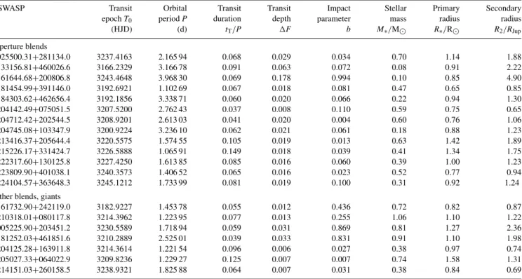 Table 2 – continued