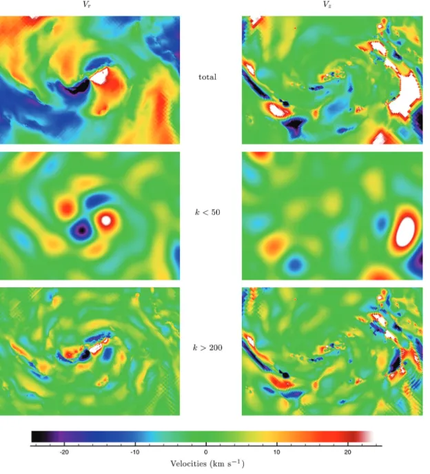 Figure 10. Same as Fig. 8 but at t = 268 Myr, corresponding to the Fig. 9 density snapshot.