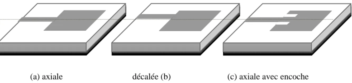 Figure I.4.  Différents types d’alimentation par ligne microruban. 