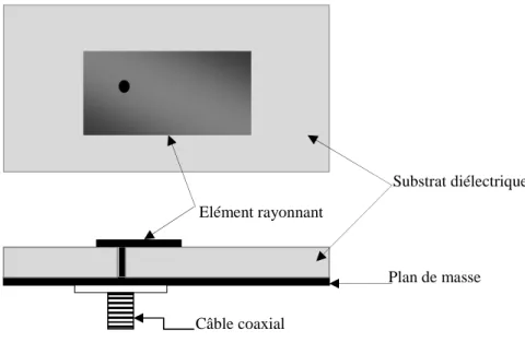 Figure  I.5.  Alimentation par sonde coaxiale. 
