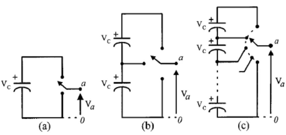 Figure 2.2: One phase leg of an inverter with (a) two levels, (b) three levels, and (c) n levels [8].