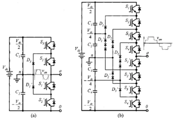 Figure 2.3: Diode-Clamped Multilevel Inverter Circuit Topologies. a) Three Levels. b) Five- Five-Levels.[8]