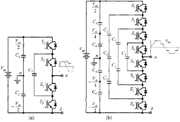 Figure 2.4: Capacitor-clamped multilevel inverter circuit topologies. (a) Three-level