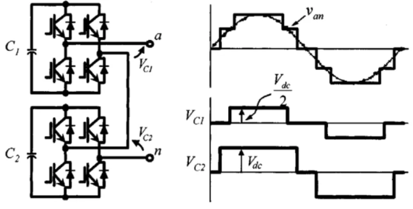 Figure 2.8 shows an example of having two different sources and consequently two different levels.