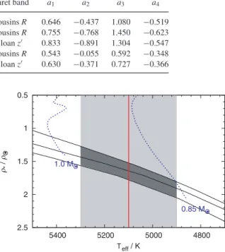 Table 4. Limb-darkening coefficients.