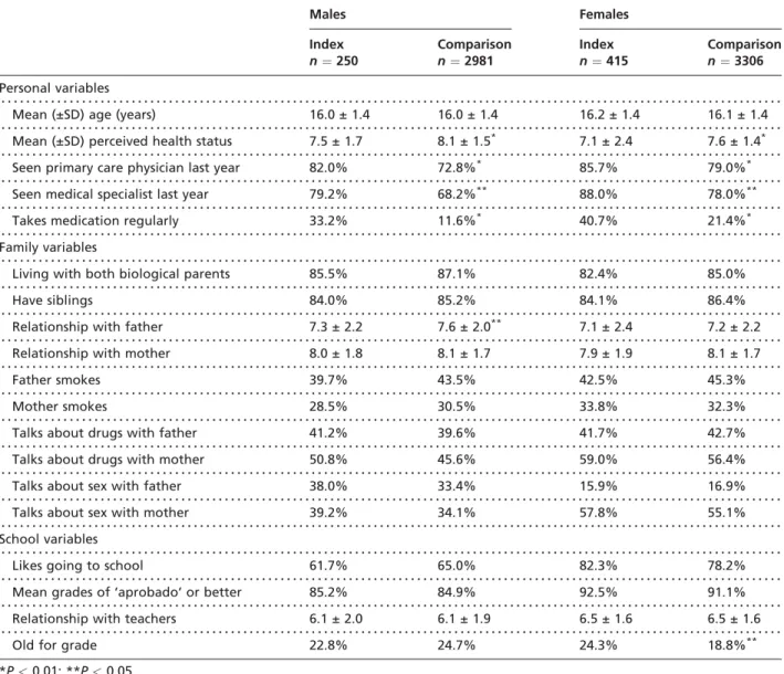 Table 2 Sexual behaviour of chronically ill and healthy adolescents