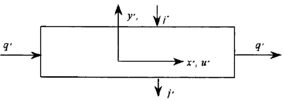 Figure  1.3. Schéma du domaine de problème et coordonnée du système [61]. 