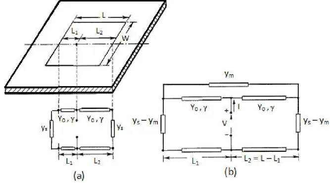 Fig. 3 Transmission line equivalent circuit (a) simple model (b) including mutual coupling  