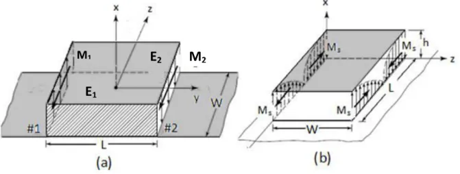 Fig. 4 Electric field in (a) radiating slots and (b) non-radiating slots of microstrip patch 
