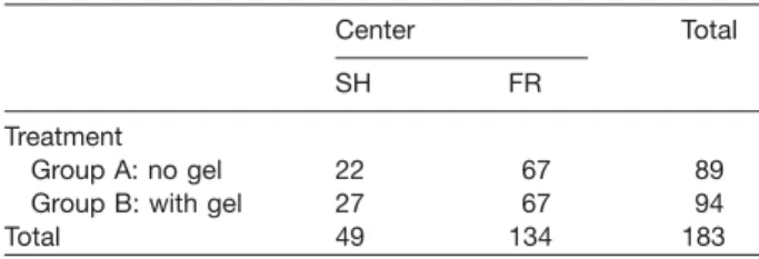Table 1 Treatment by study centers Schaffhausen (SH) and Frauenfeld (FF). Center Total SH FR Treatment Group A: no gel 22 67 89