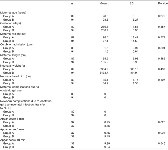 Table 2 Demographic and outcome parameters of mothers and neonates.