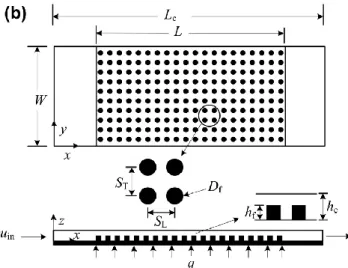 Figure  1. 9.  Schémas de la géométrie de Deqing Mei and al. [35] 