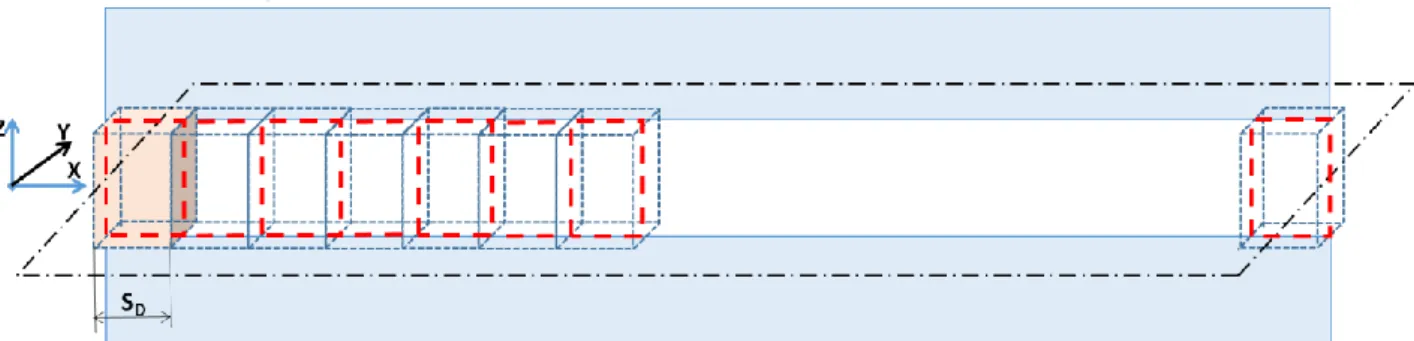 Figure 2.18 –  Lignes de références du h(x) moy  et volumes élémentaires pour le canal rectangulaire   
