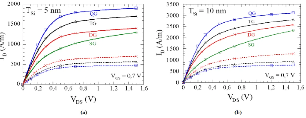 Figure I.26: 