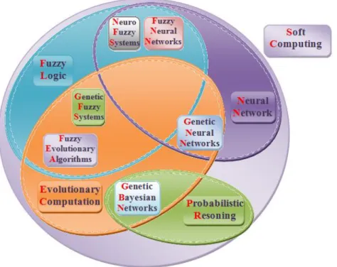 Figure II.2: New design using hybridization according to Cordon et al.[86]. 