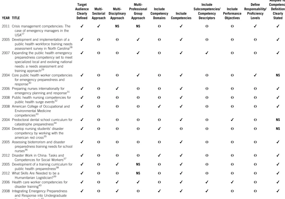 Table 1. Continued