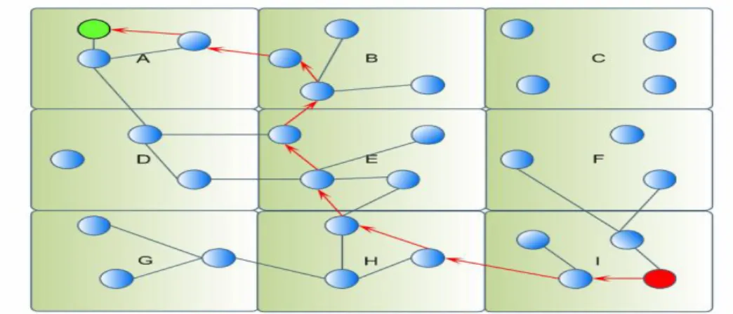 Figure 1. 5 : Topologie Basée Localisation 