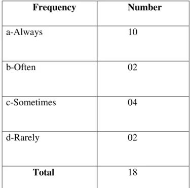 Table V.1.5: Frequency of disciplinary problems and antisocial Behaviour 