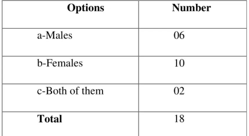 Table V.1.8: Representing pupils who cause more disciplinary and antisocial  Behaviour 