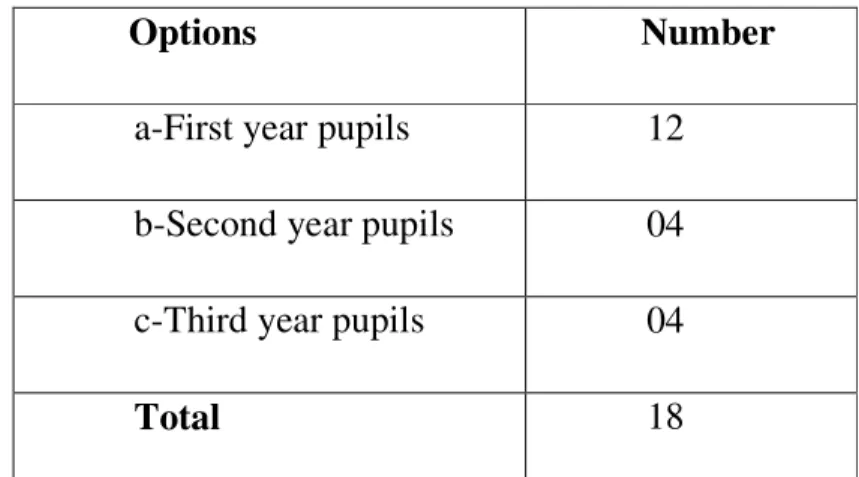 Table V.1.9: Representing the likelihood of misbehaviour and antisocial  behaviour among secondary school pupils 
