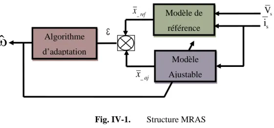 Fig. IV-1.  Structure MRAS 