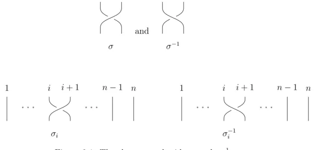 Figure 2.2: An example of a 4-braid : σ 1 −1 σ 3 σ 2 σ 1 σ 3