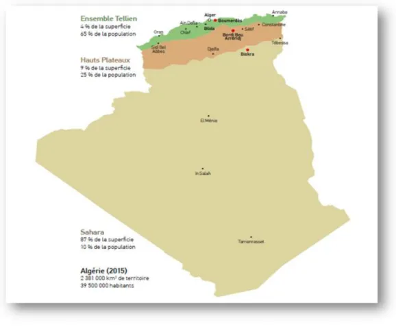 Figure I.1. Carte d’Algérie et répartition de la population par région [1] 
