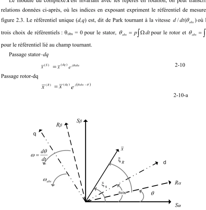 Figure 2.2   Construction vectorielle d’un phaseur d’un système de courant triphasé 