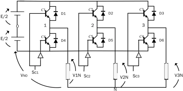 Figure 3.2  L’onduleur de tension triphasé à deux étages connecté à une charge 