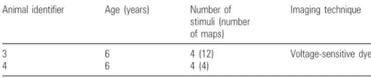 Figure 7. Patch spacing versus patch width across many species and cortical areas.