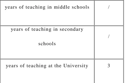 Table V.1.3 : English teaching experience  