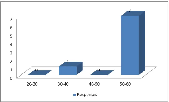Diagram  V.1.2:  Class  size   