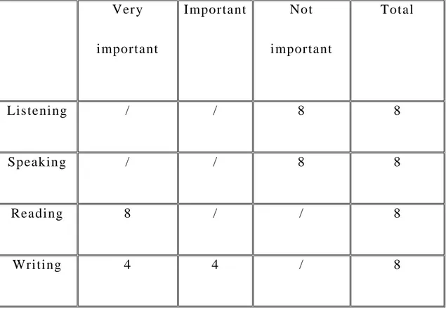 Table V.1.8: classification of skills  