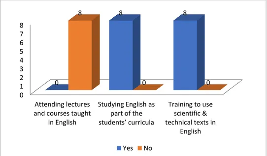 Diagram  V.6:  Objectives  of  teaching  English