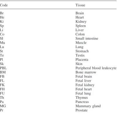 Table 2. Two-letter code for the tissues in Table 1