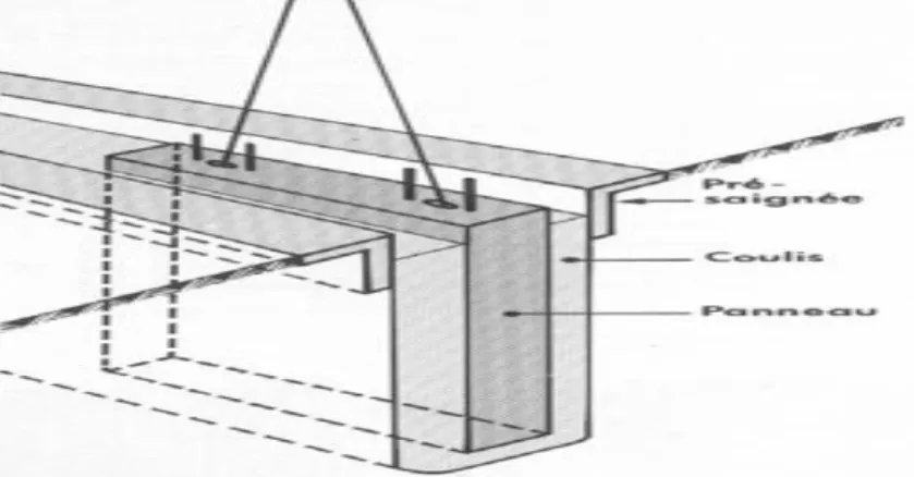 Figure 1.6 : Principe de construction d’une paroi moulée préfabriquées  