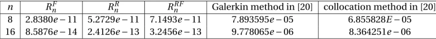 Table 3.11: Example 4