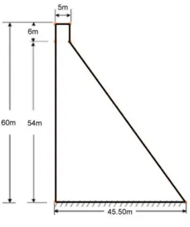 Figure 5.1 : Géométries et dimensions des barrages  5.3 Modèles en éléments finis 
