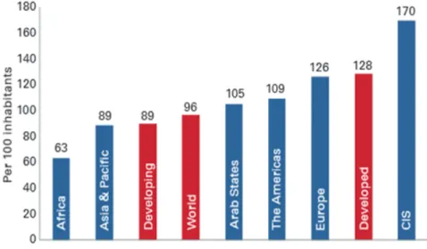 Figure I.10 – P´ en´ etration des t´ el´ ephones intelligents et ordinateurs de poche