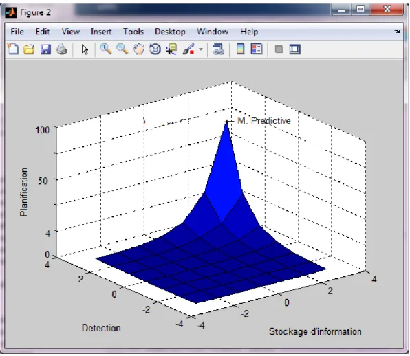 Figure I.12 – Maintenance pr´ edictive sous Matlab