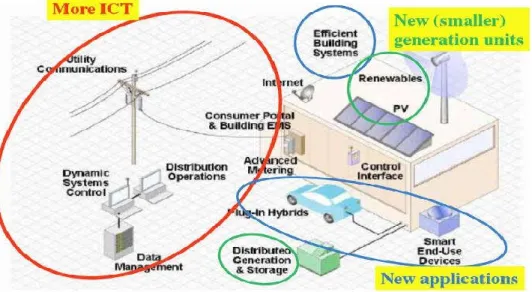 Fig. 1.4. Energy management system 
