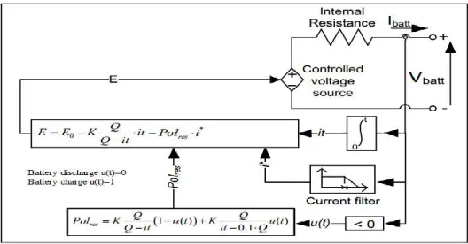 Fig 2.9. Battery model